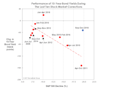 The Market Is Off Its Meds!