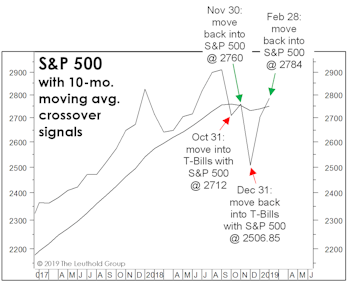 Time To Jump Back In? 
