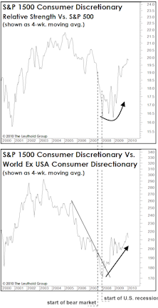 The “New Normal”: Yes, They Ring A Bell At The Bottom