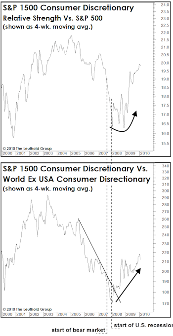 The “New Normal”: Yes, They Ring A Bell At The Bottom