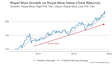 Growth vs Value vs Cyclicals