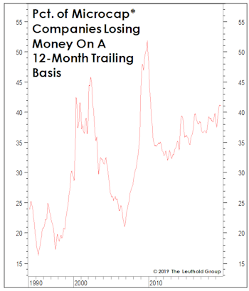 Making Money In The Money-Losers
