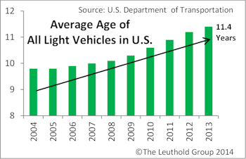 Automotive Retail Shines In A Dimming Sector