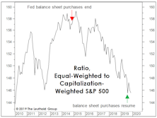 Risks Still High In The “Median” Large Cap