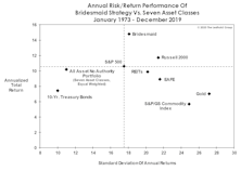 Bridesmaid Strategy Risk And Reward