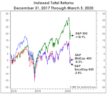 A Developing Opportunity In The “SMIDs?”