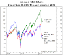 A Developing Opportunity In The “SMIDs?”