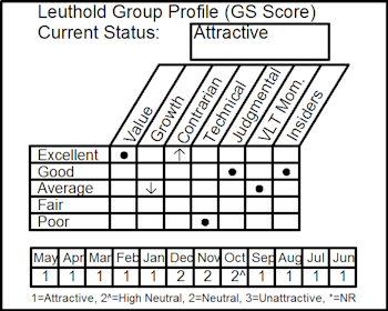 New Select Industries Position: Oil & Gas Drillers