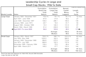 The “Next Big Thing” May Not Be Big