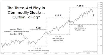 Commodity Curtain Call?