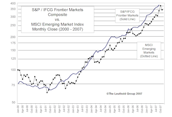 Investing In The Frontier Markets