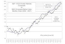 Investing In The Frontier Markets