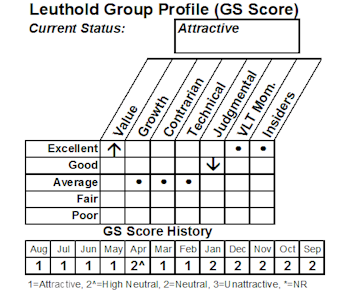 Generic Pharmaceuticals...New Position In Select Industries