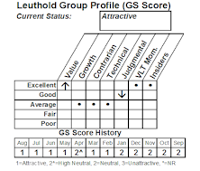 Generic Pharmaceuticals...New Position In Select Industries