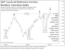 Sector Valuation Review: A Top-Down Look At Risks And Opportunities