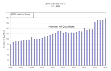 Perfect Conditions For LBOs…..Implications As An Investment Theme