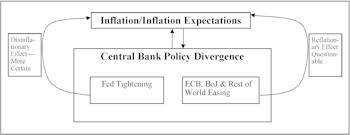 Inflation & Monetary Policy—A Feedback Loop