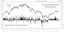 June Mutual Fund Flows...Back In Positive Territory