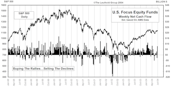 June Mutual Fund Flows...Back In Positive Territory