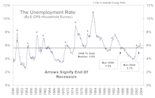 A Big Picture View of the Jobs Data
