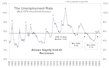 A Big Picture View of the Jobs Data