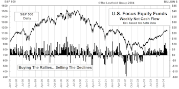 February Mutual Fund Flows...Big Inflows Continue
