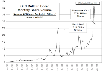 OTC Bulletin Board Update: Fever Breaks In November?