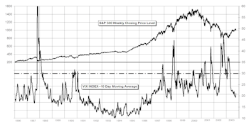 Revisiting The VIX
