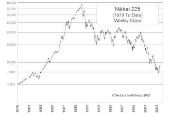 Saving Face...Is Japan Finally A Turnaround Play?