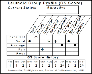 New Select Industries Group Holding: Restaurants
