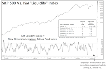 An Economic Buy Signal