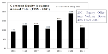 Focus On Equity Supply