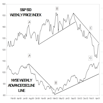 Market Breadth Update