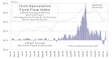 January Mutual Fund Flows: Equity Demand Surges In January