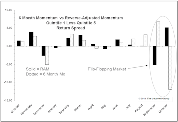 The Return Of Value And Growth?