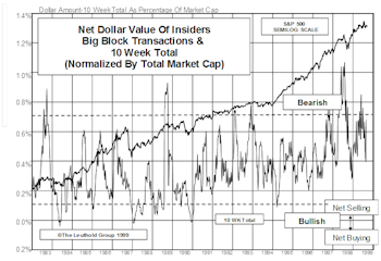 Insider Block Measures...Selling Accelerating Again