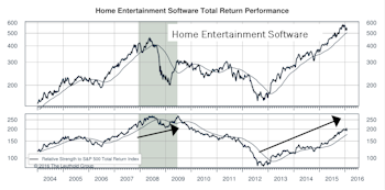 Revenge Of The Gamers