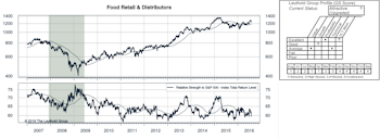 Highlighted Attractive Groups