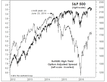 Financials: All’s Well If You Don’t Look Far