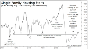 Still Paying The Price For (Illusory) Prosperity