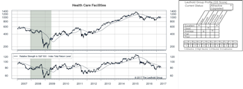 Highlighted Attractive Groups