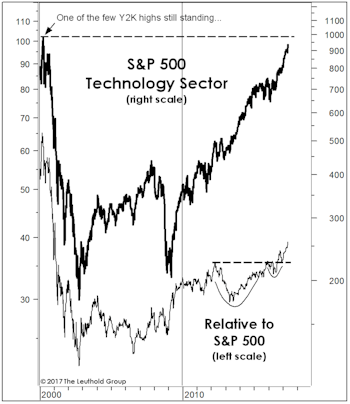 Technology: Popping The “Bubble” Talk