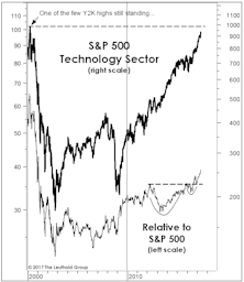 Technology: Popping The “Bubble” Talk