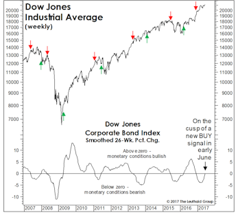 Need More Reasons To Buy?