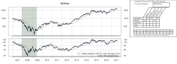 Highlighted Attractive Groups