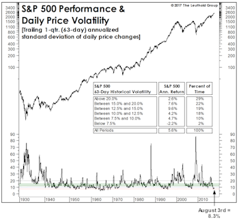 Too Calm For Comfort?