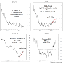 Trouble Is “Spreading”