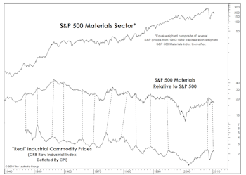 A Dissenting View On Materials