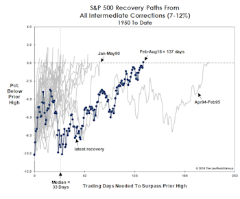 Breakout Or Fake-Out?