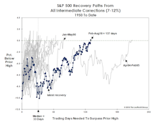 Breakout Or Fake-Out?